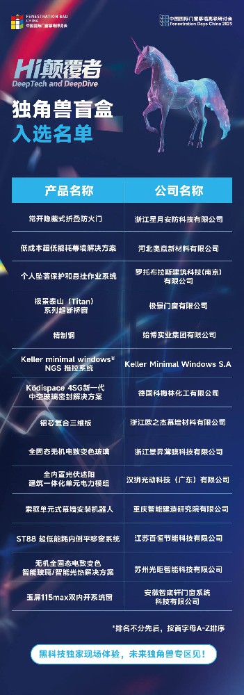 未来门窗幕墙「独角兽盲盒」入选名单发布！11月上海见终局！